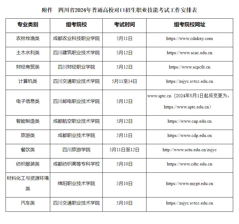 关于做好四川省2024年普通高校对口招生职业技能考试工作的通知