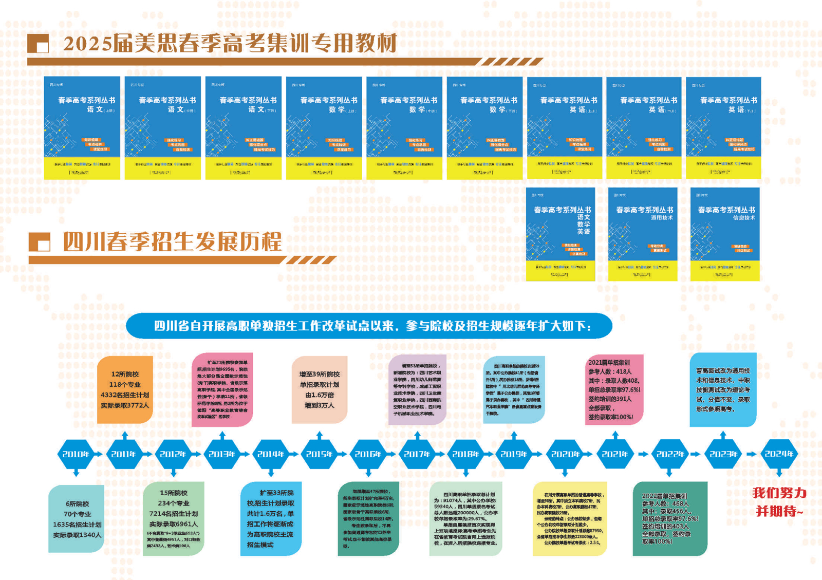 成都美思培训学校内部教材部分展示