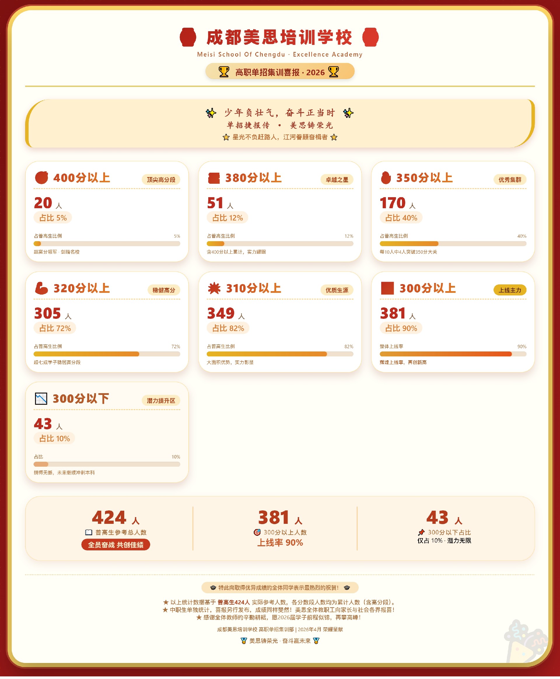 美思2026教学成果展示